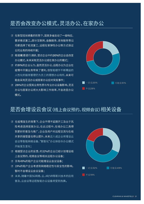 疫情沖擊下的韌性生長 戴德梁行2020年中國寫字樓市場調(diào)研報(bào)告深度解讀